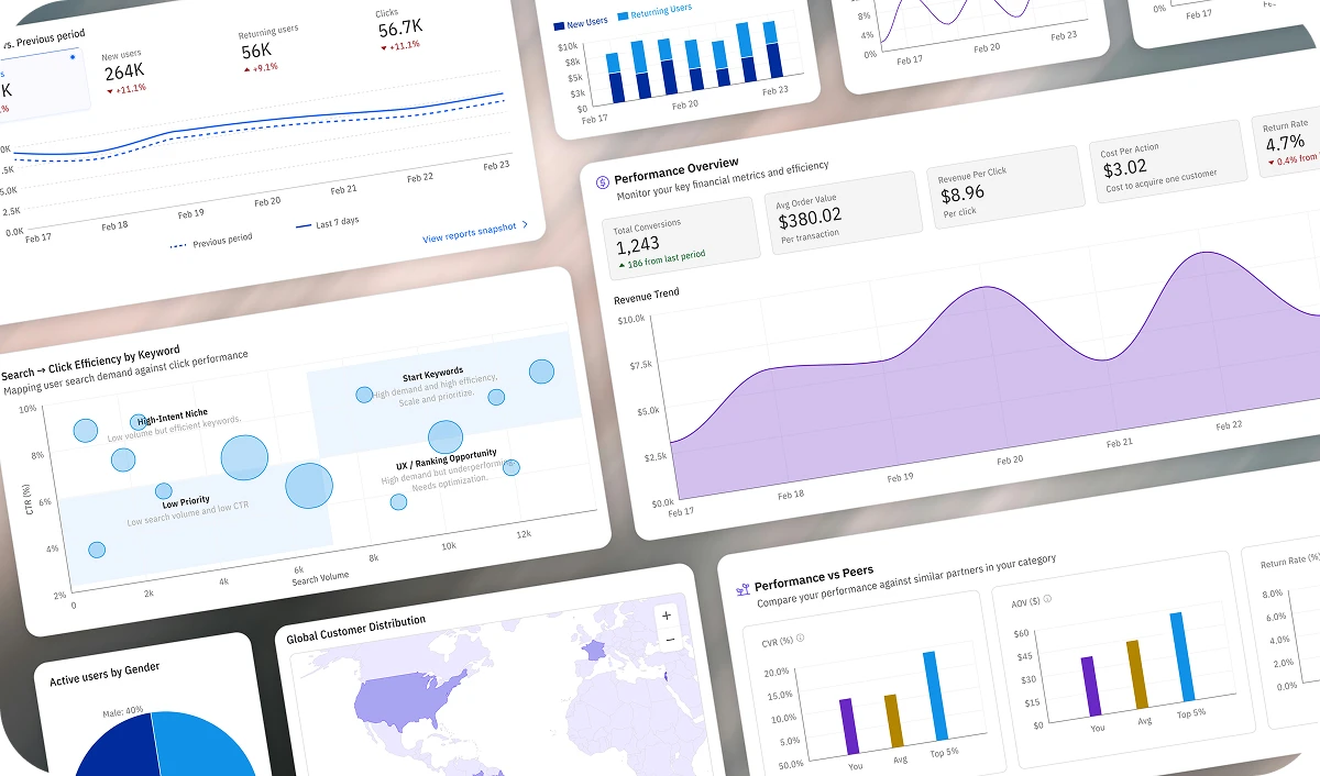 Scale Revenue with Performance Data